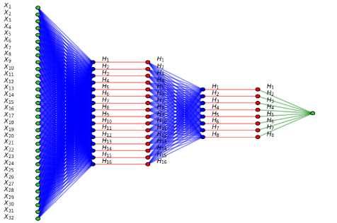 Neural Network